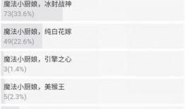 小厨娘返场最新爆料视频